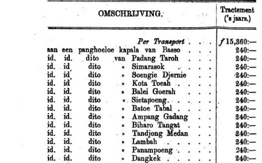 Daftar Gaji Penghulu Kepala di Afdeeling Agam tahun 1863